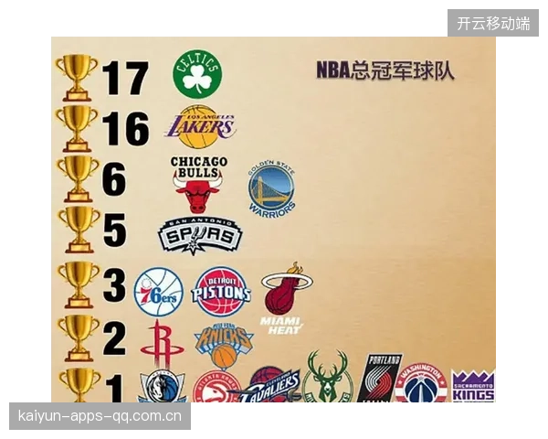 NBA球队文化报告：冠军队为何更令人生畏？